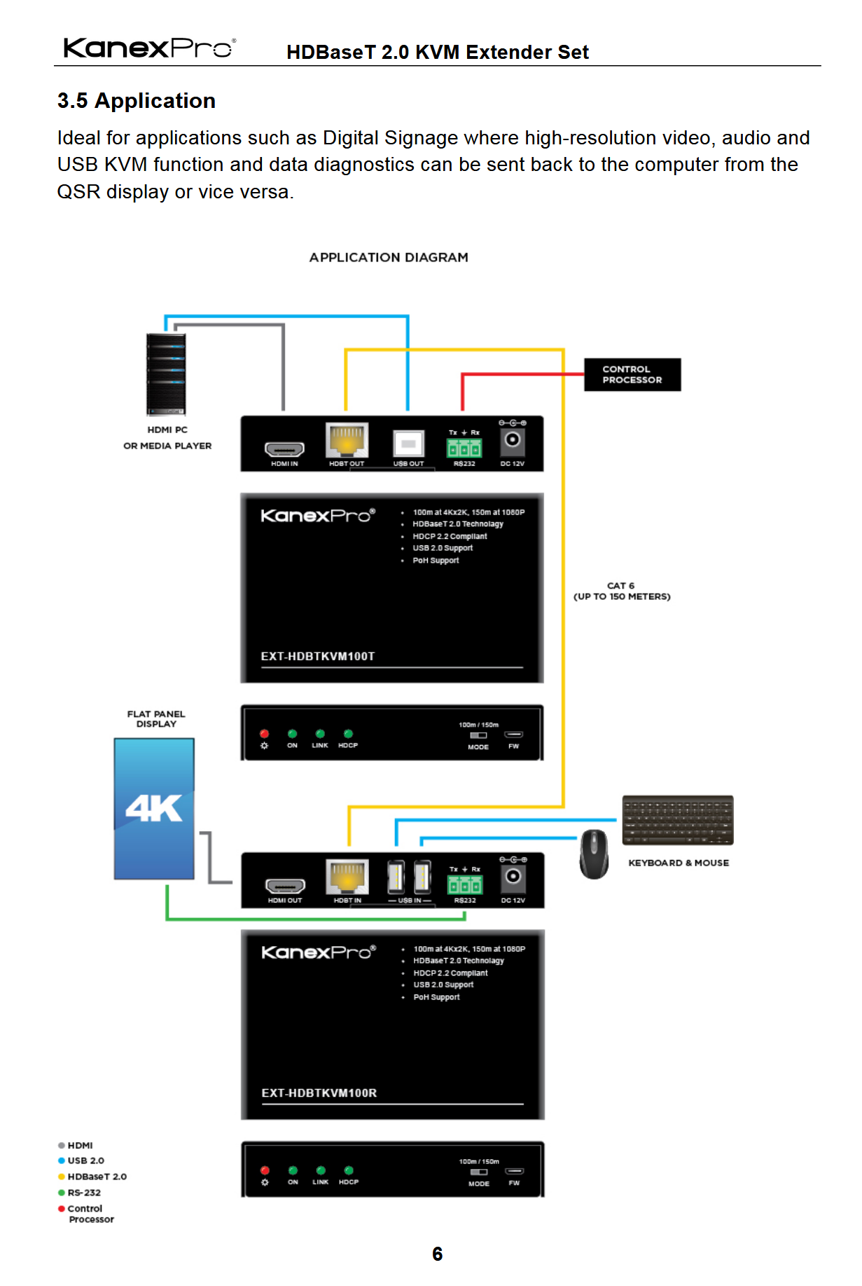 KanexPro EXT-HDBTKVM3R 4K 60 HDBaseT 2.0 Extender Receiver with USB PoH - Image 3
